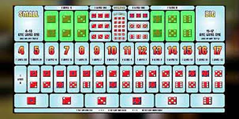 Các bước để cách chơi sic bo (tài xỉu) tại LU88