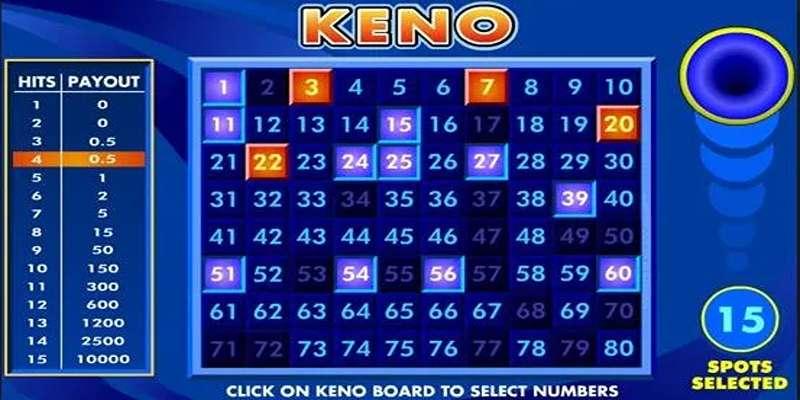 Cách Thức Chơi Keno Online Tại LU88